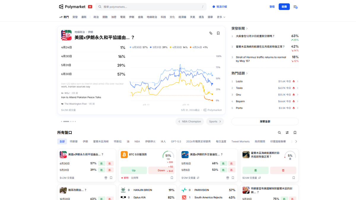 預測市場 Polymarket 網站截圖