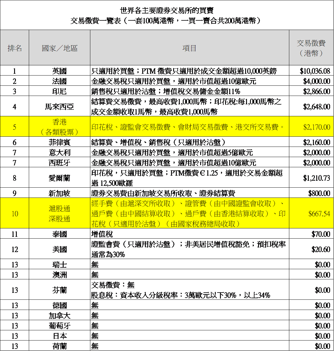 會長視角 20260415.01