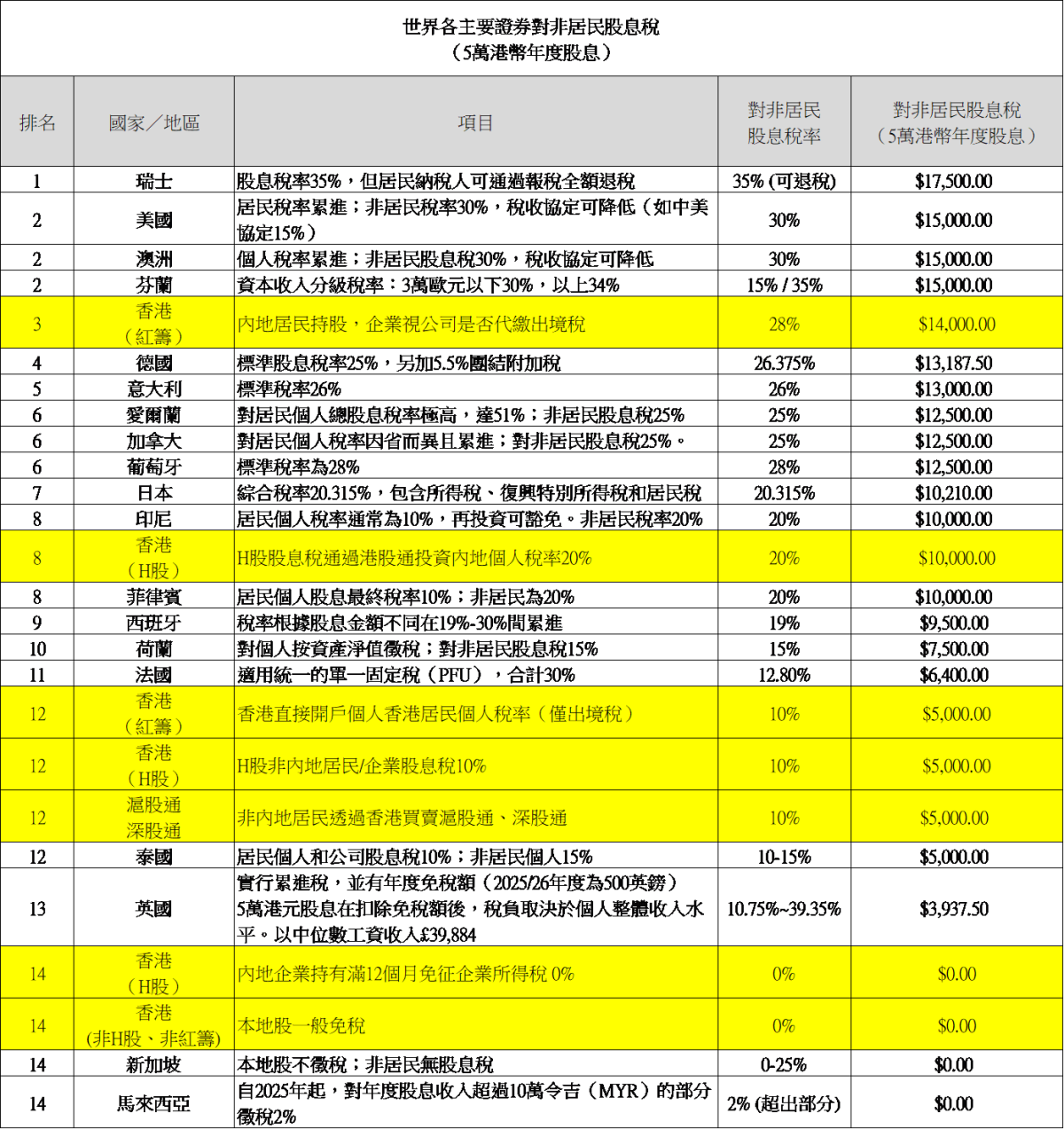 會長視角 20260415.02