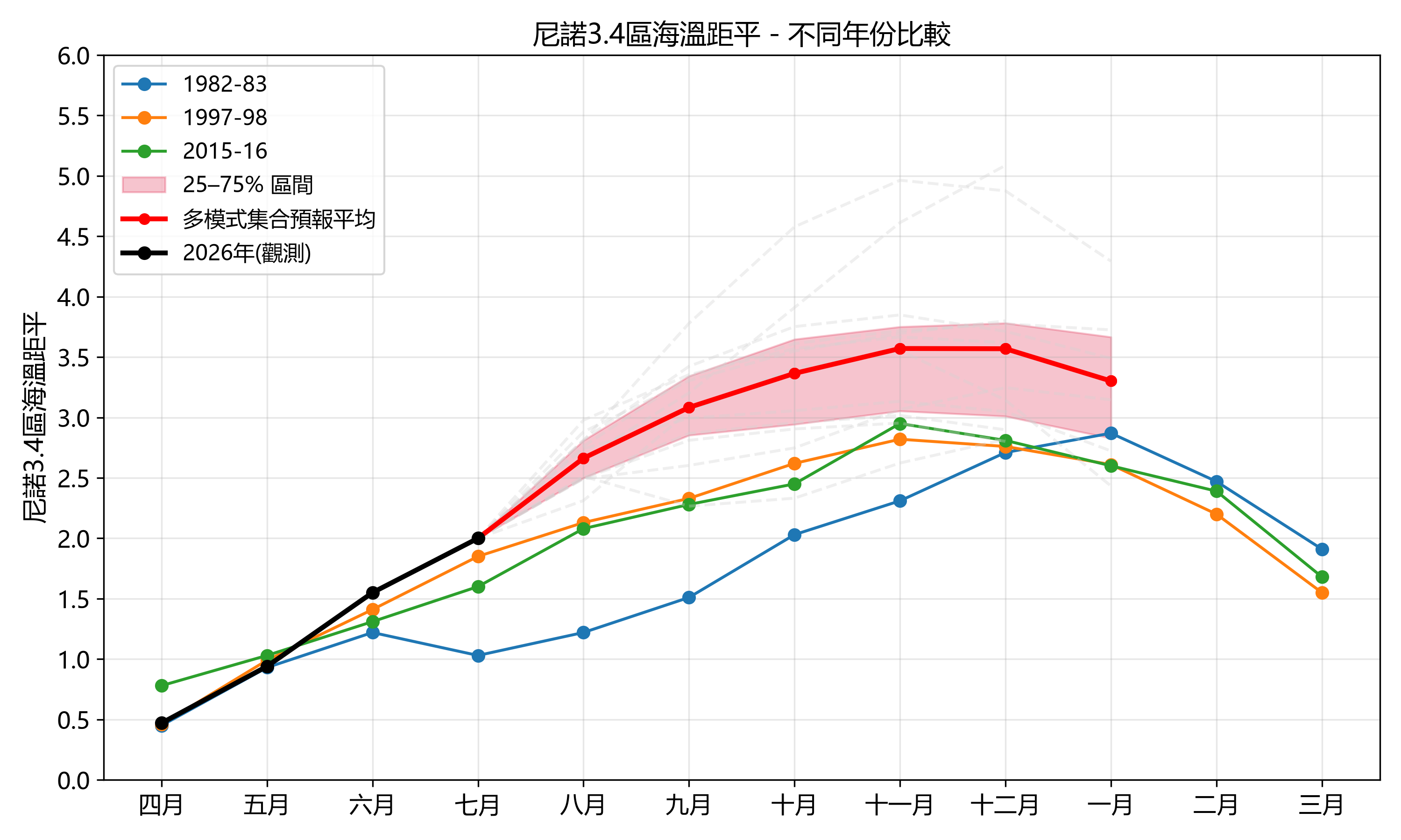 20260731 HKO