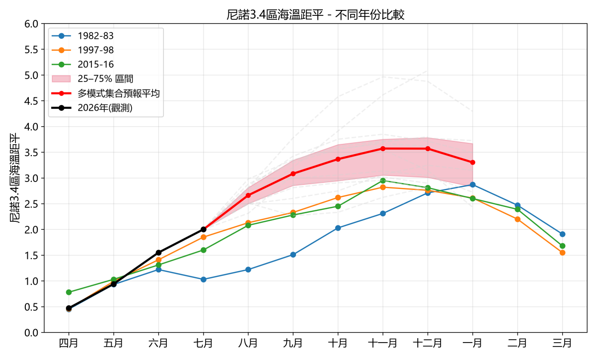 20260731 HKO