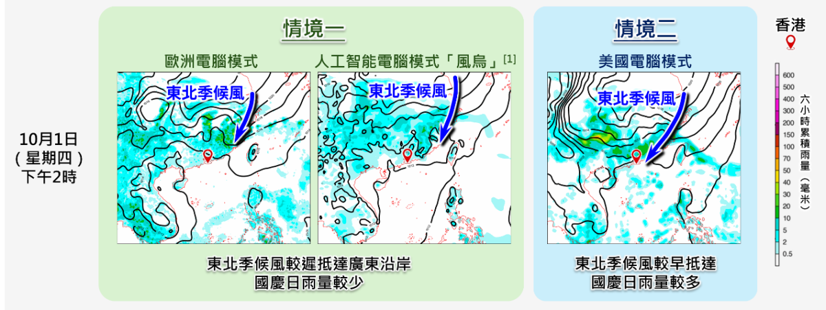 各預報模式對東北季候風抵達的時間及其相關的降雨有一定分歧。