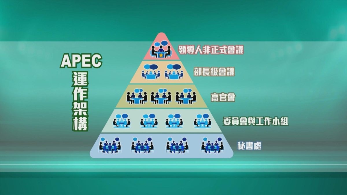 Picture_20261020_QQ.APEC.HISTORY.CLEAN.jpg