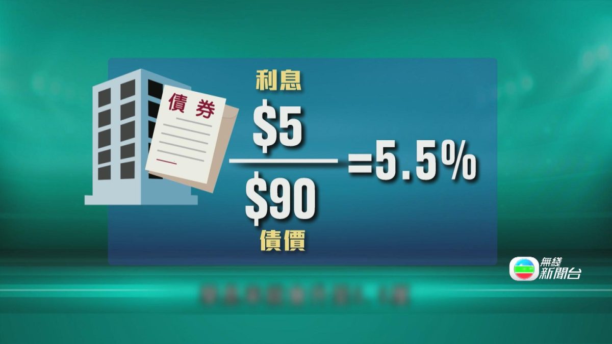 Picture_QQ.BOND.YIELD 20261007.jpg
