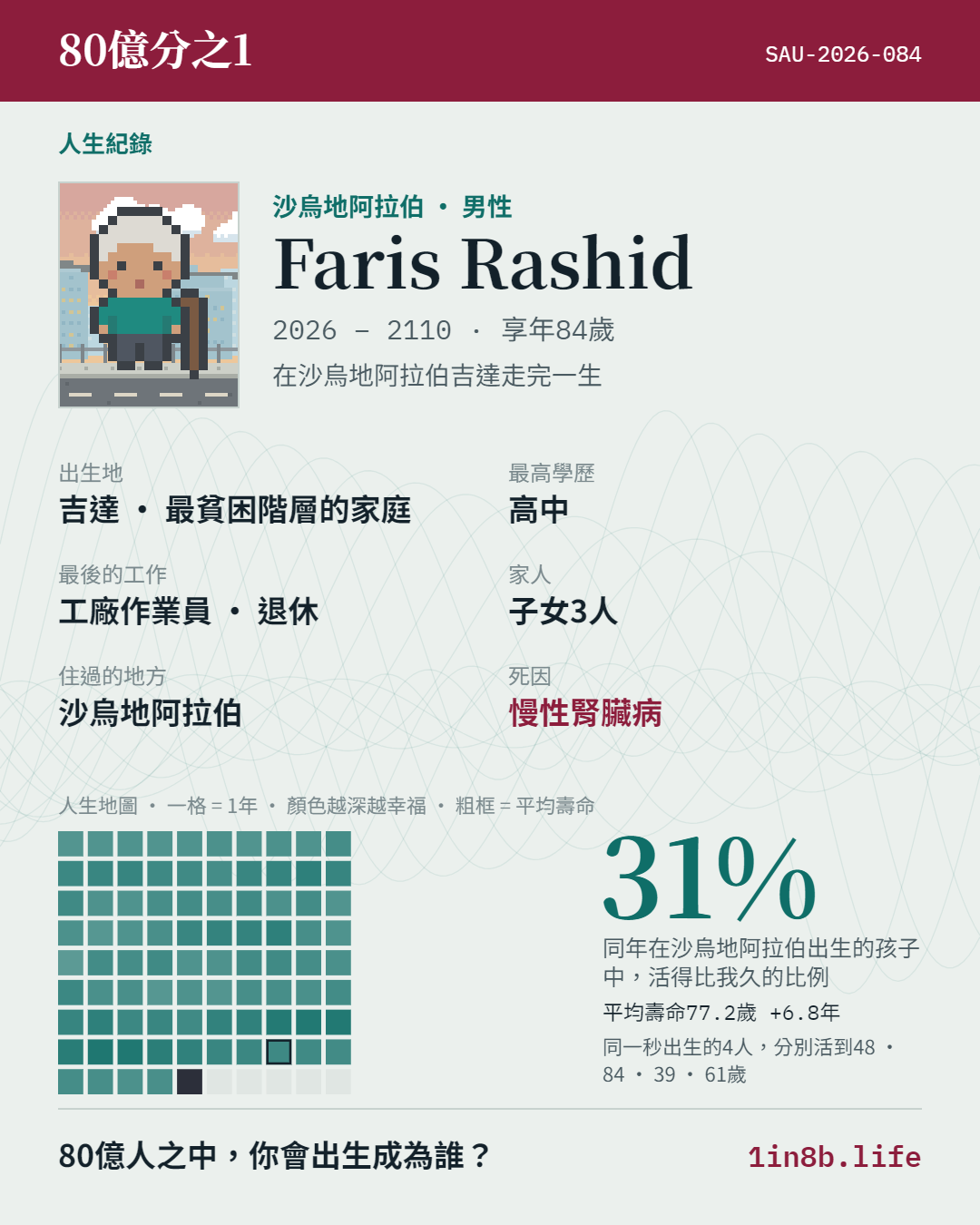 80億分之1-人生紀錄-SAU.png
